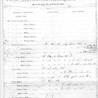 Degrees of relationship of the ____ Nation, 1859