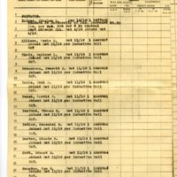 S.A.T.C. pay roll for October 24, 1918